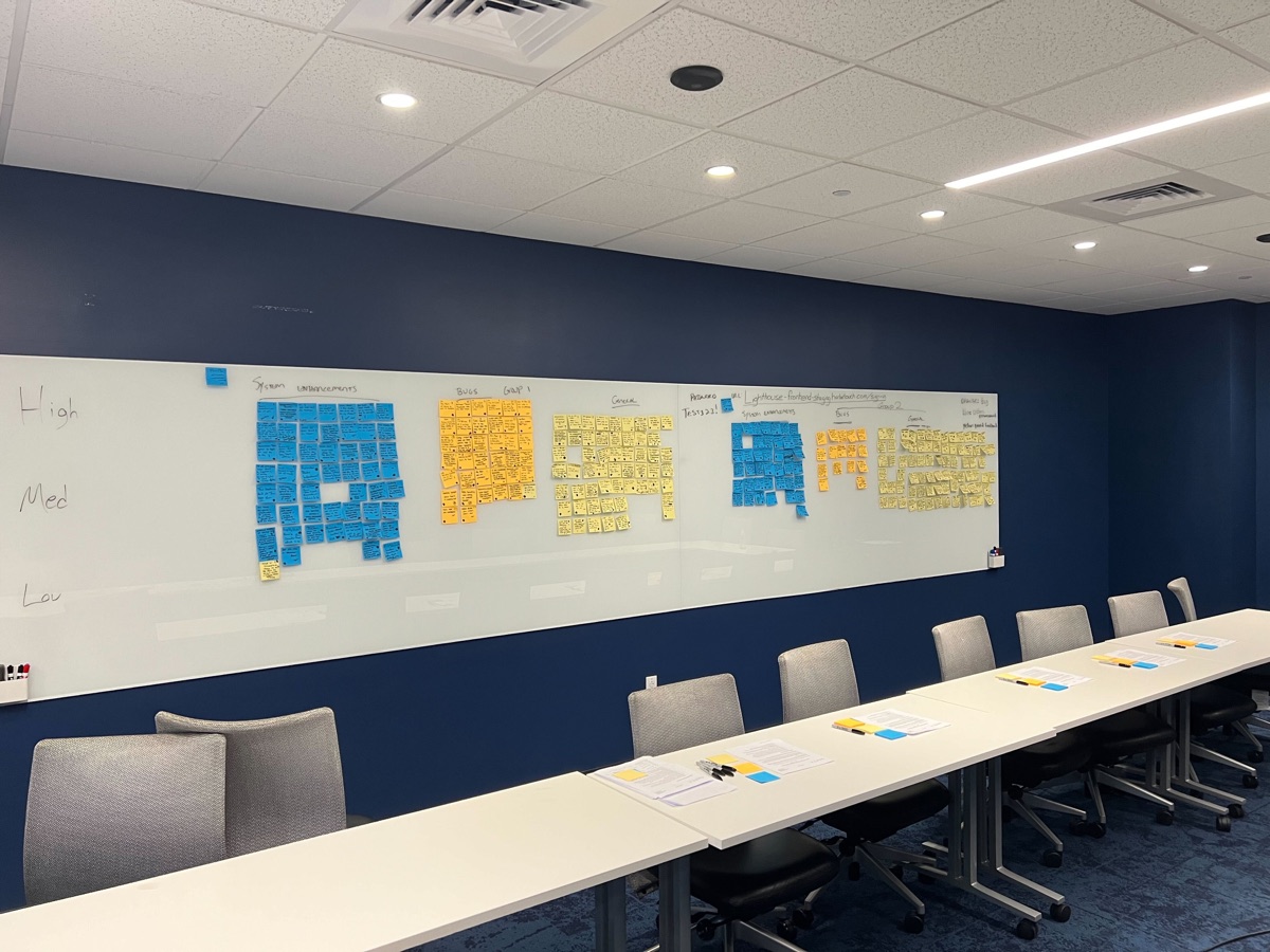Affinity map organizing merchant needs by lifecycle stage